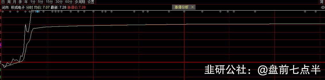 2022年11月30日盘前梳理,2024年5月16日盘前消息汇总