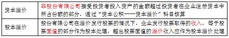 会计实务所有者权益讲解,第六章第一节所有者权益