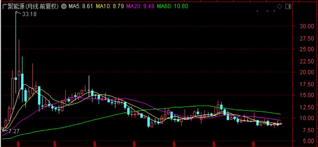 国际油价连涨七周,石油股国际油价创新高