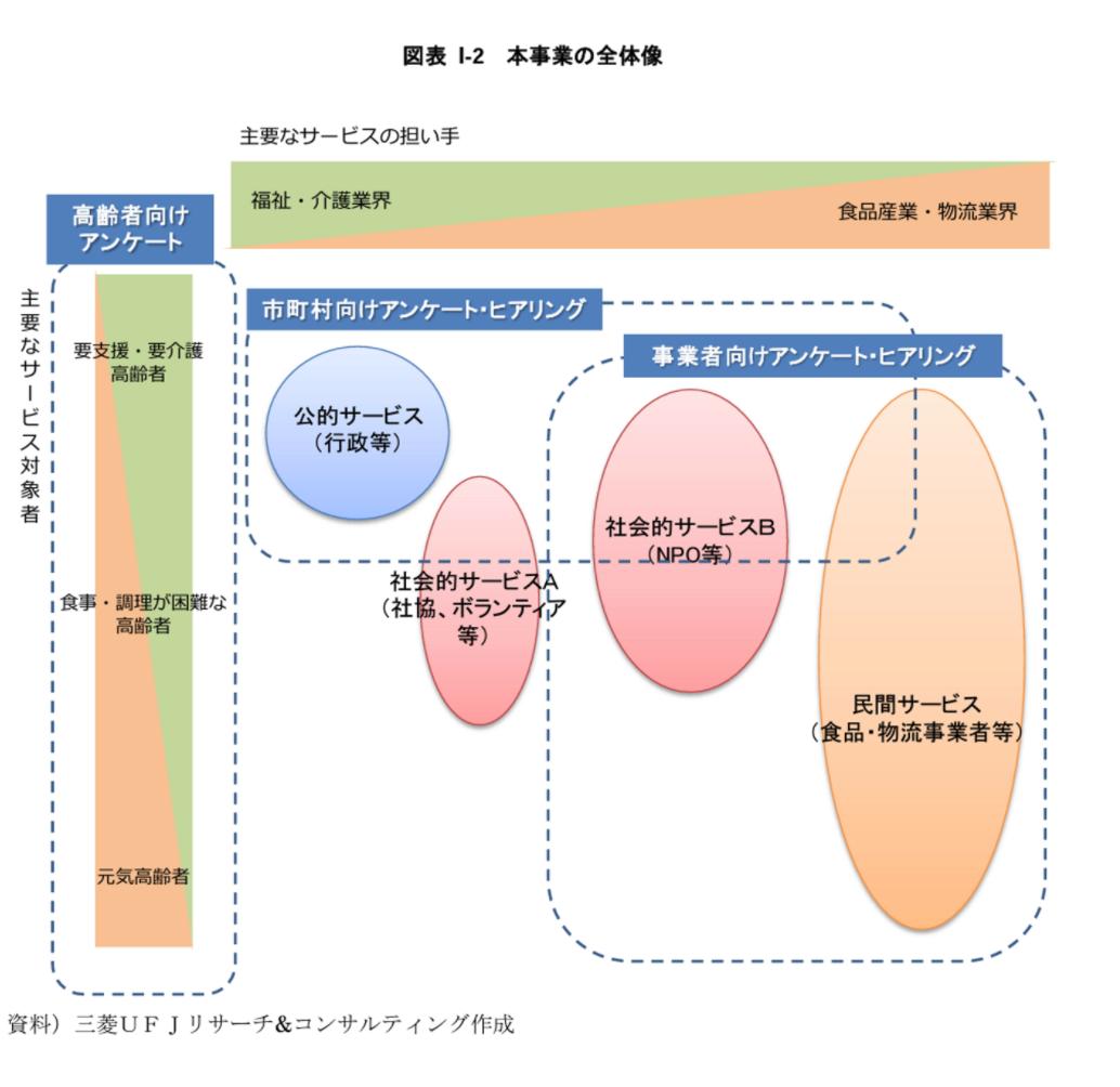 老年营养餐预制菜怎么加盟,老年营养餐创新