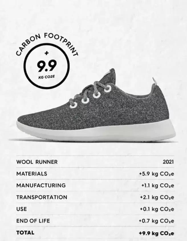 如何迈向“碳中和”？达能、宝洁、蒙牛等20+品牌，带来5大发力点