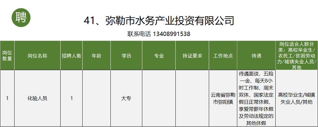 个旧市工作招聘信息一般贴哪里,个旧市大屯工业园区找工作