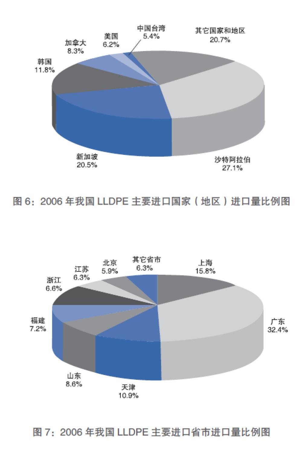 塑料期货季节性规律,塑料期货走势分析