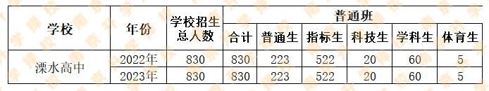 中考460分的考生,中考考560分成绩好吗