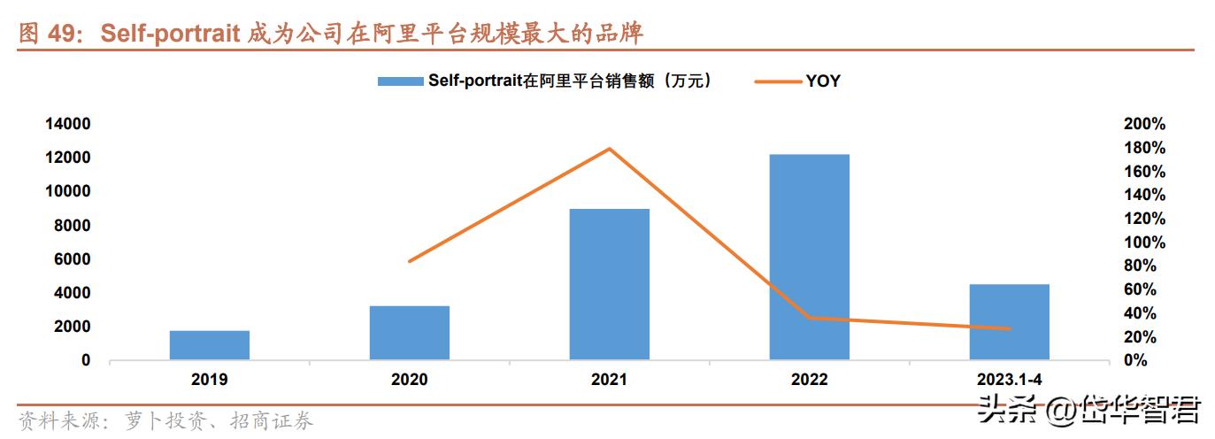 歌力思女装官方旗舰店2021新品,歌力思女装品牌怎么样
