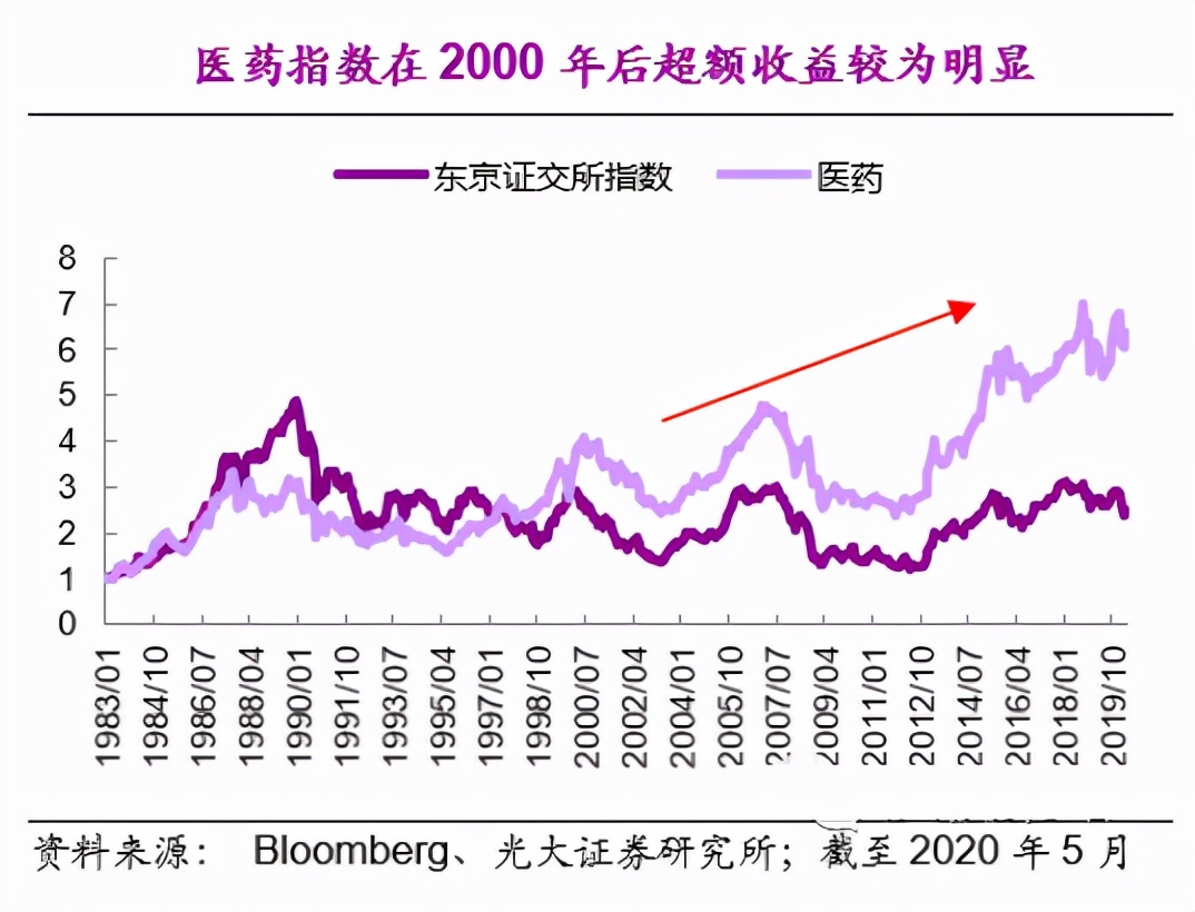 国际医学中报亏损原因,恒瑞医药最近下跌是被错杀的吗
