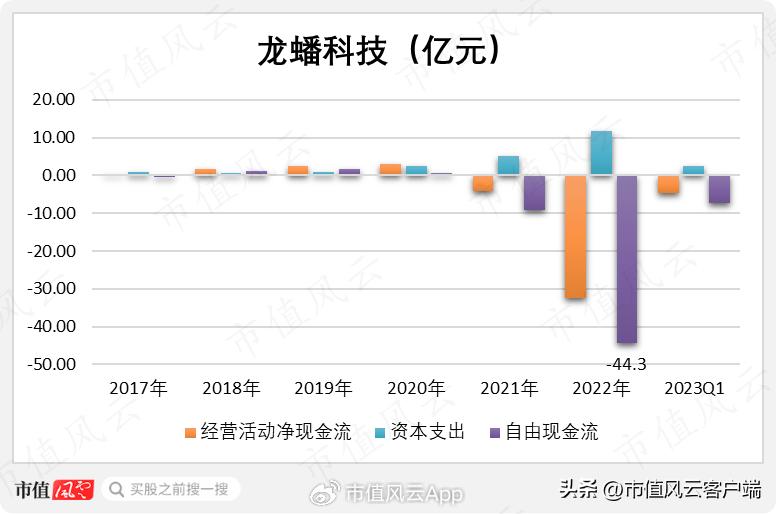 龙蟠科技生产的磷酸铁锂供应给谁,磷酸锰铁锂龙蟠科技