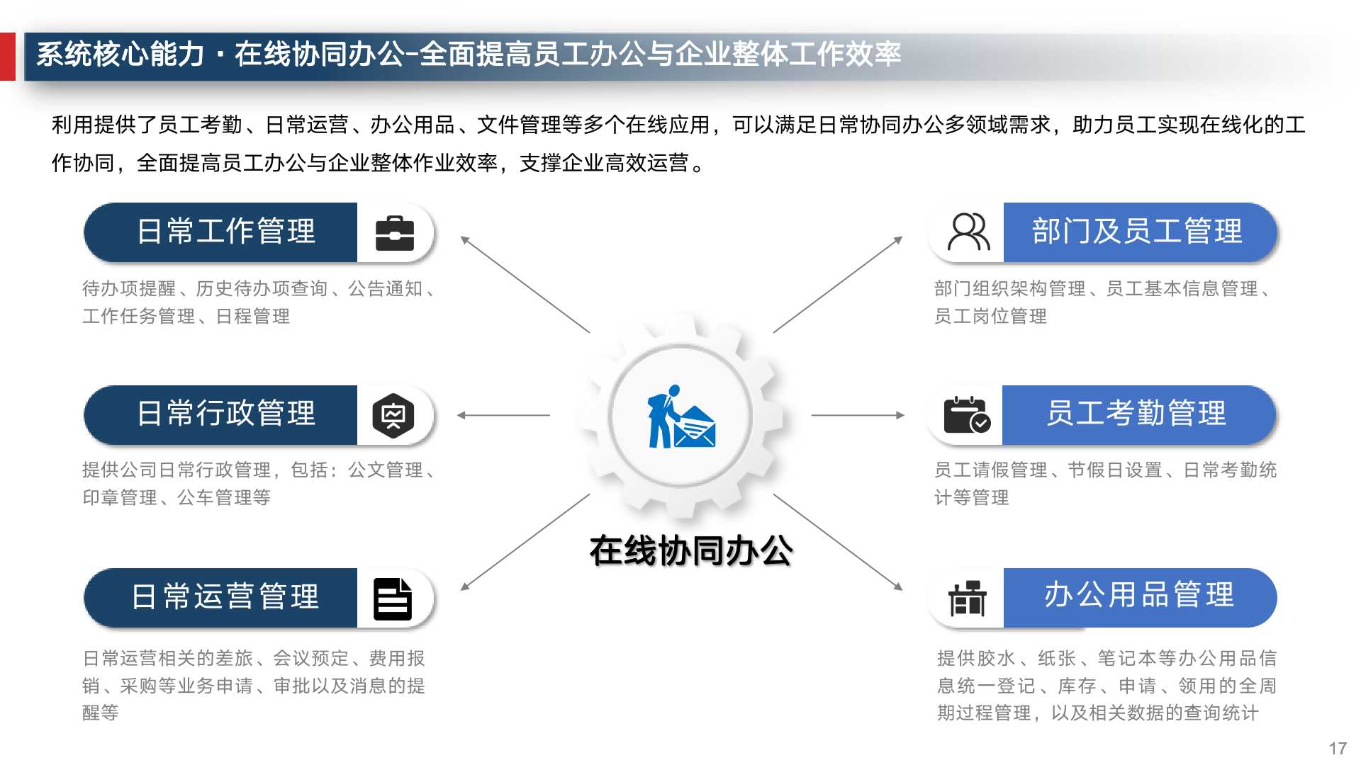 企业数字化建设运营管理必备常识,企业数字化运营体系