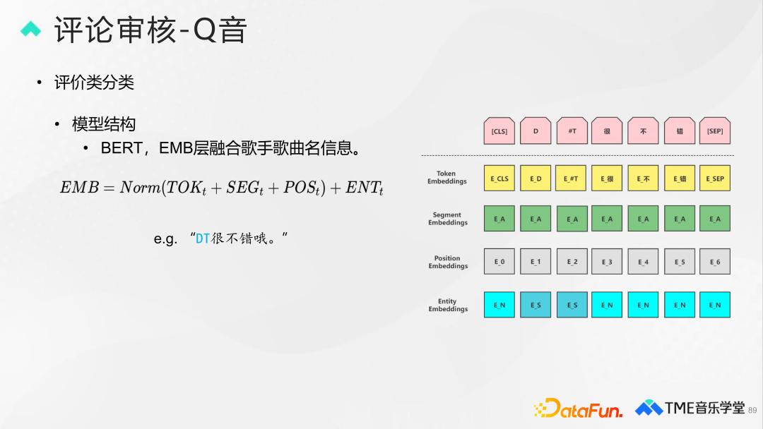 腾讯音乐评论审核、分类与排序技术