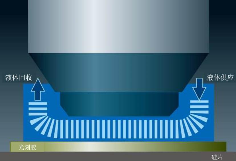 万字长文，说透光刻机
