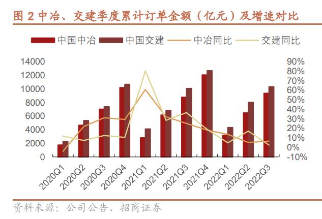中国中冶基础建设项目,中国中冶冶金建设