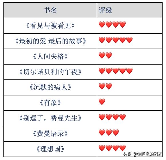 那些年我们读过的书读书心得,大学生必读的10本书读后感