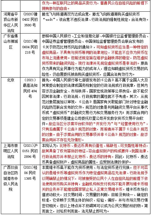 数字人民币司法显示什么,央行数字货币定性分析