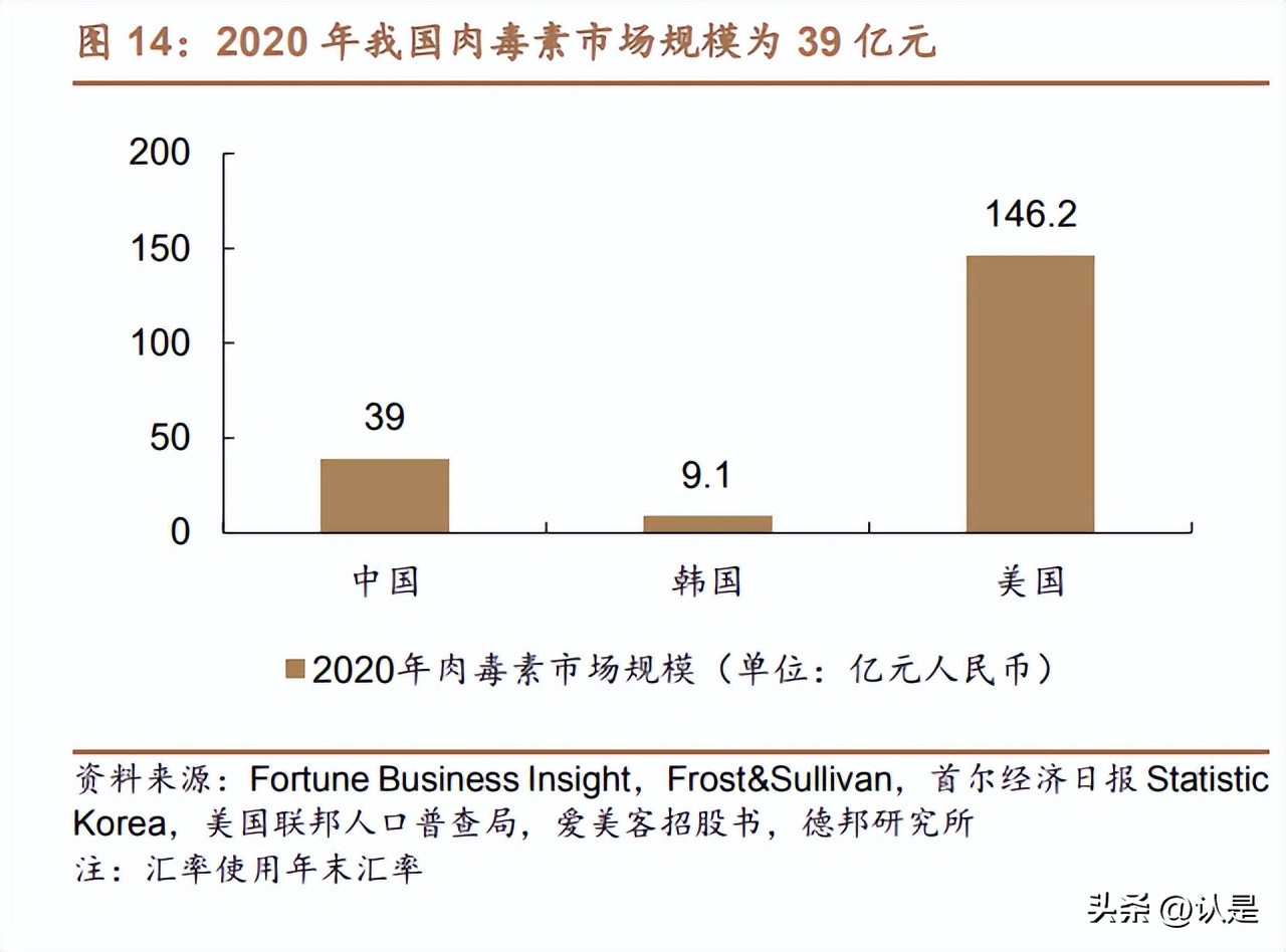 鍥涚幆鍖昏嵂鍖荤編甯冨眬,鍥涚幆鍖昏嵂鏀惰喘鍖荤編