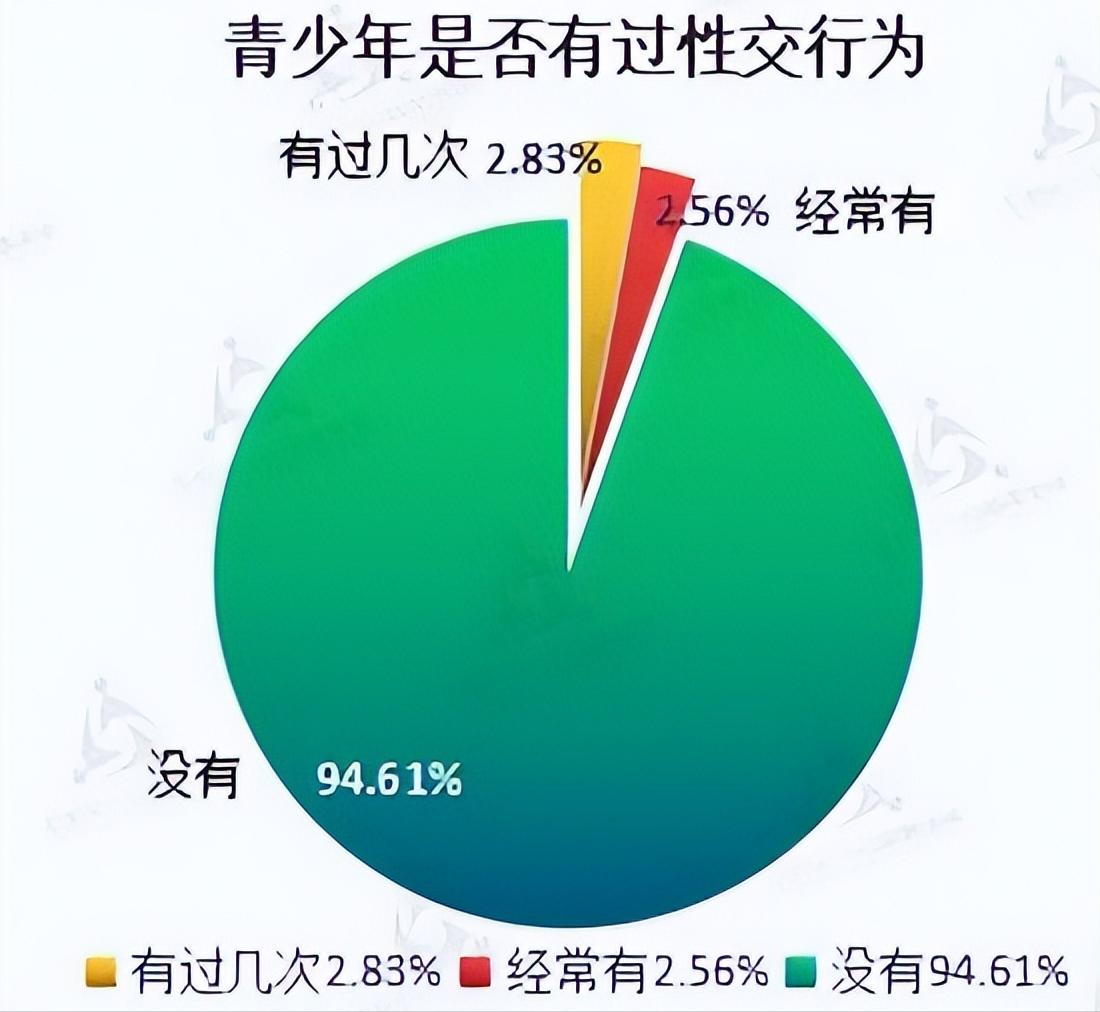 小学男生早熟家长如何正确引导,11岁孩子行为