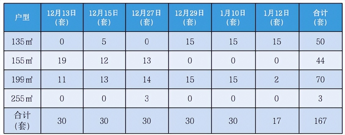 想捡漏我们要如何逛,想捡漏买好房的看过来
