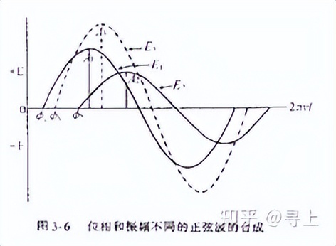xrd仪器在石墨行业的应用,XRD原理