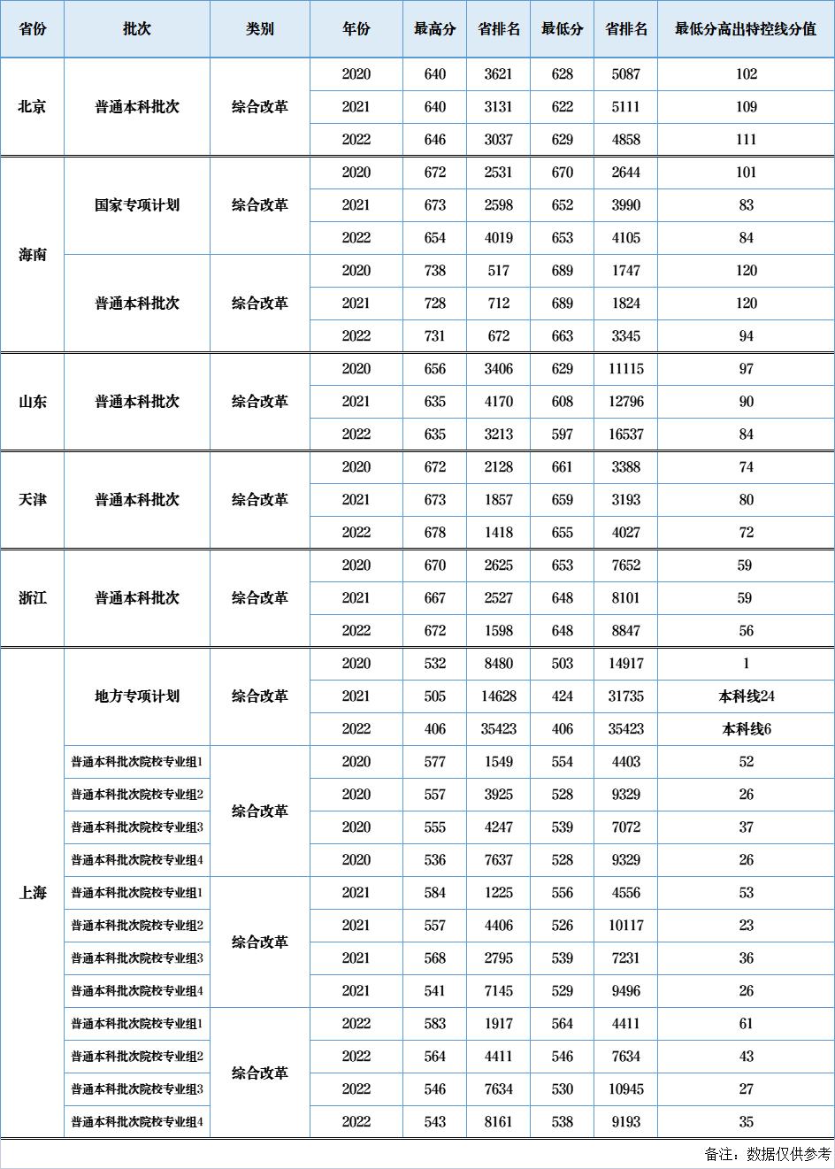 上海华东政法大学介绍与发展历程,华东政法大学上海政法学院