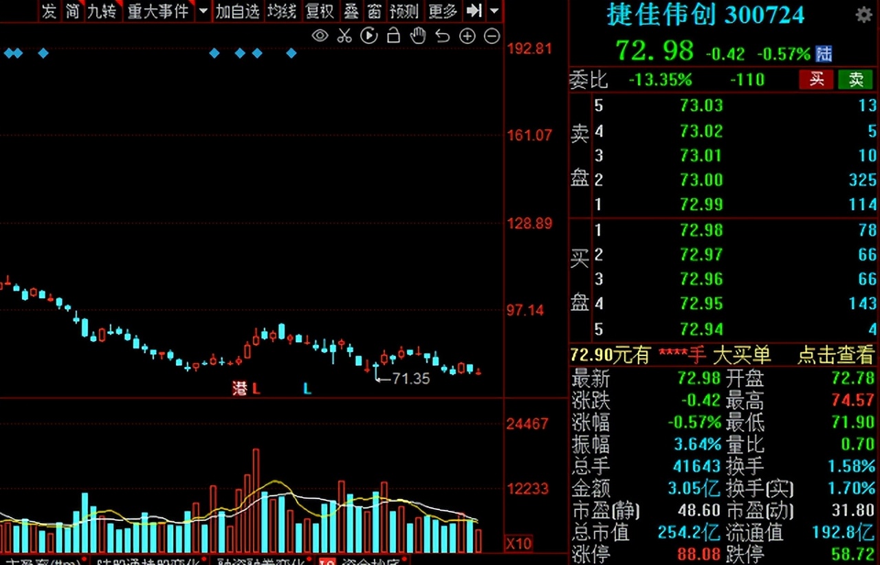 a股最具潜力成长股,超跌优质成长股有哪些