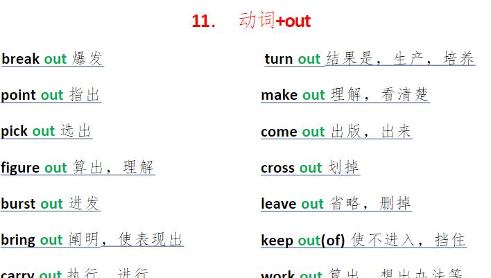 背这100个常用英语短语,100组英语短语分类汇总实用必备