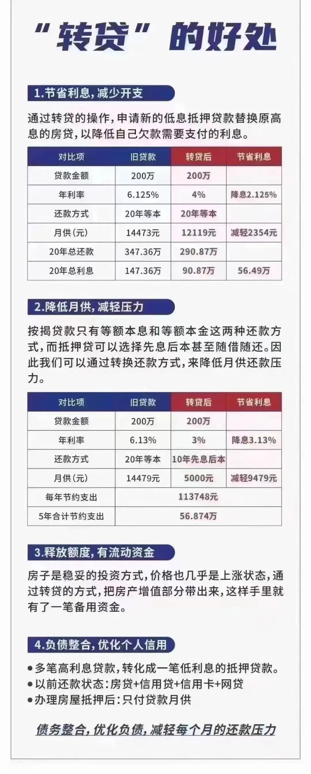 房子卖给银行合适还是抵押合适,房子卖掉周转还是抵押