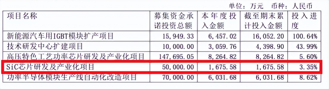 第三代半导体氮化镓前景,氮化镓芯片投产