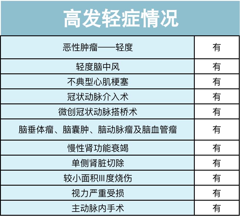 支付宝上的羊毛,支付宝羊毛保险