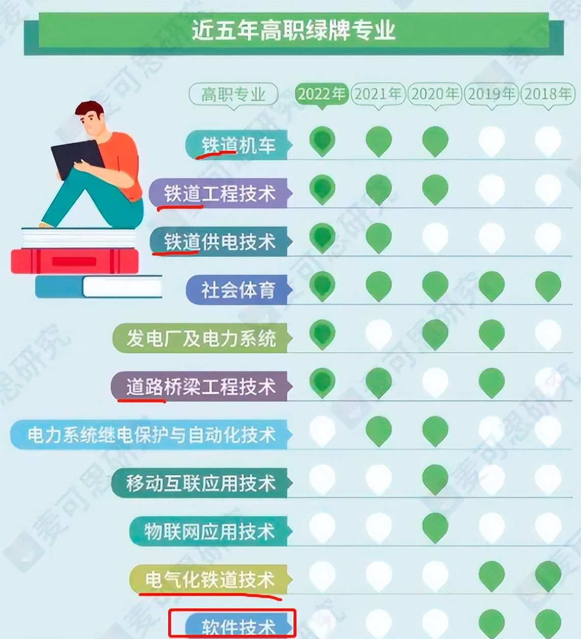 高职学校学什么专业吃香,现在高职学什么专业吃香