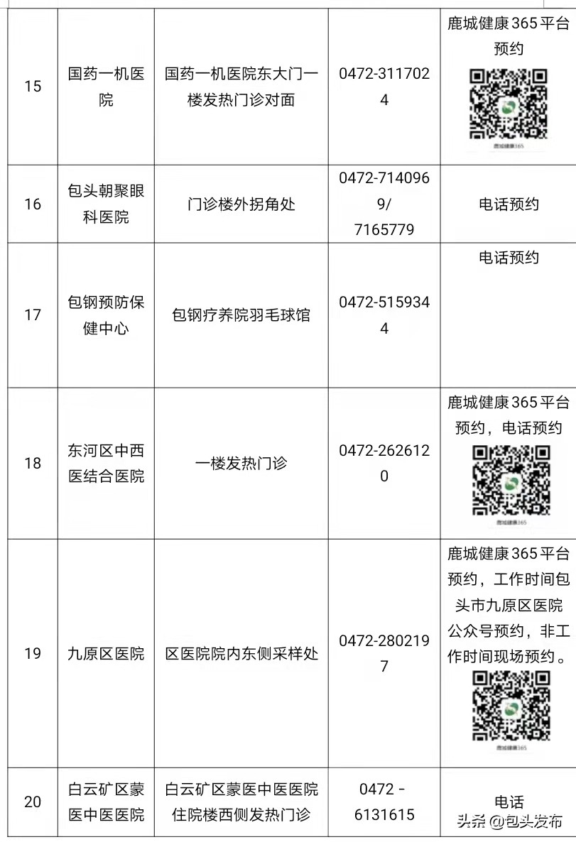 包头市新冠疫情,包头市新冠疫情防控通告