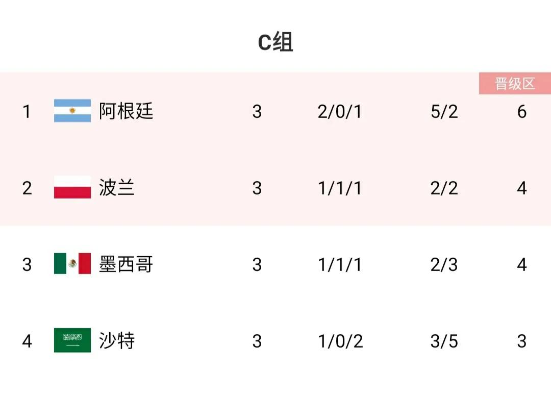 2006世界杯亚洲10强积分榜,卡塔尔世界杯亚洲12强赛积分榜