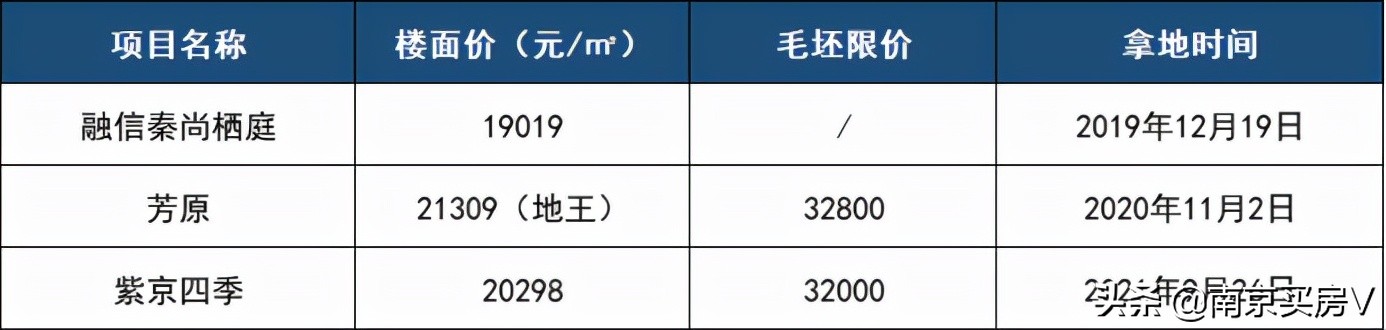南京江宁怎么了,江宁吉山新城