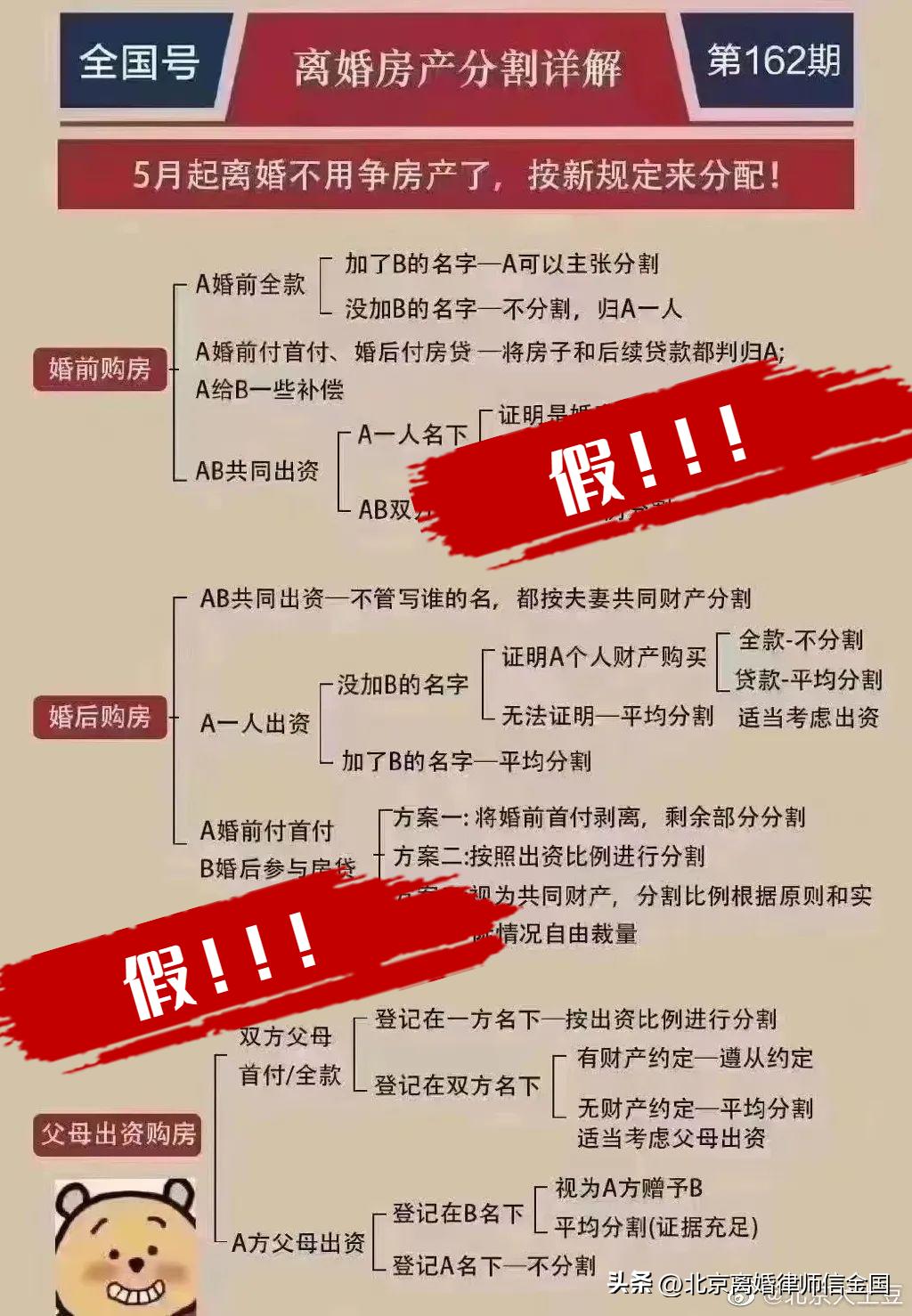 影响房产的三大维度,房产分割问题