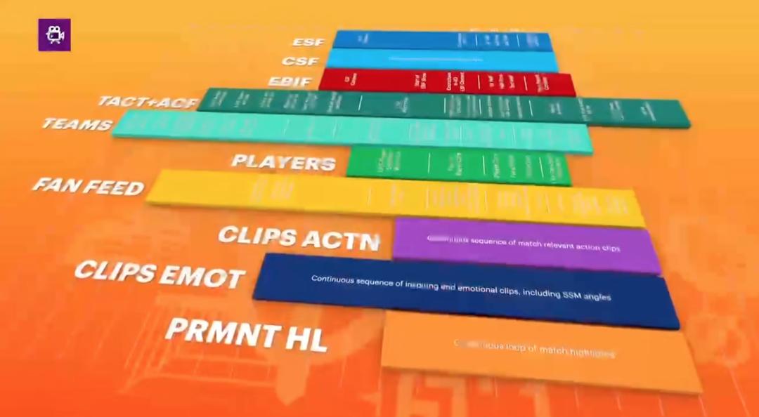 「科普」看看卡塔尔世界杯比赛直播方案