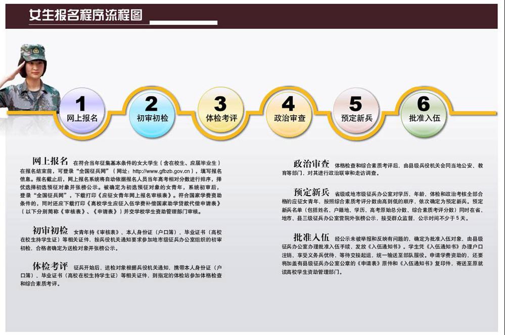 2023年男当兵要求,2020男兵报名流程