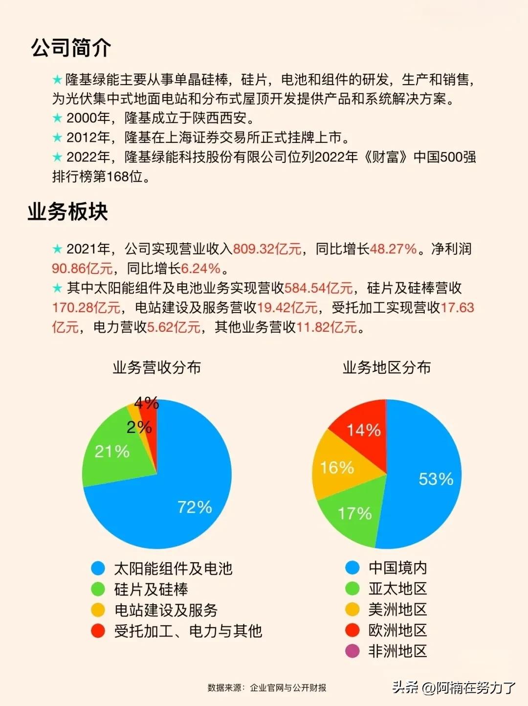 隆基绿能到底能改变什么,隆基绿能到什么程度比较合适