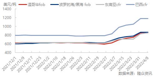 钾肥全球供需,2023国际市场钾肥价格