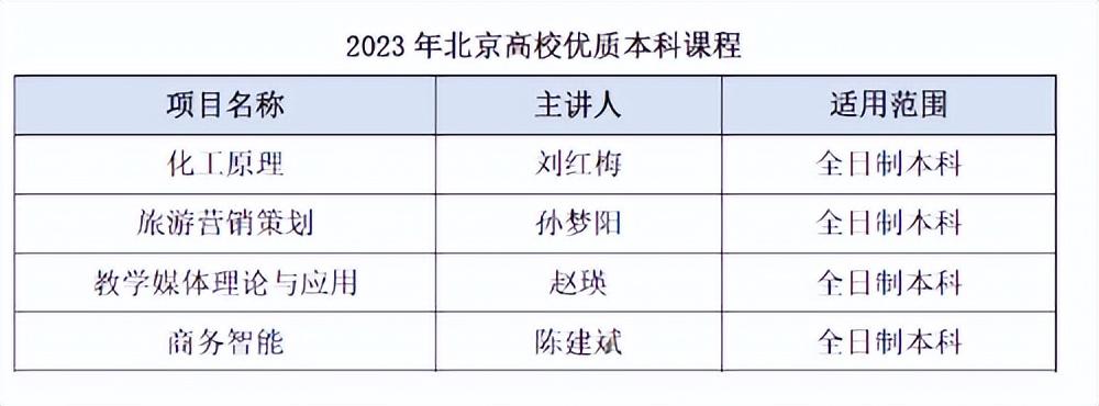 鍖椾含鑱斿悎澶у涓鍚堜綔鍔炲鍙g,鍖椾含鑱斿悎澶у鏁欒偛璐ㄩ噺