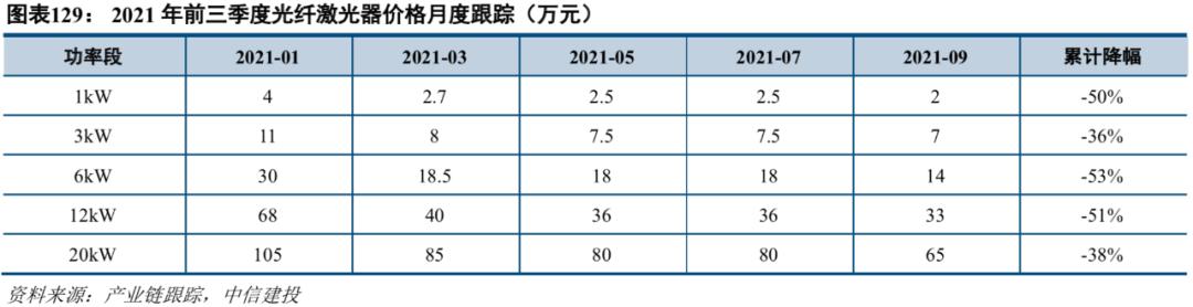 中信建投市场处于多空交织阶段,中信建投2022年投资策略