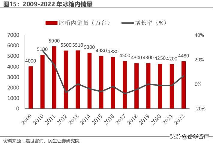 冰箱出口龙头,奥马冰箱出口高端品牌