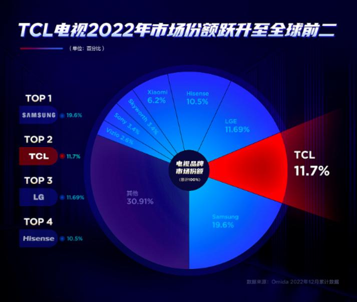 智能电视去除广告的方法,康佳智能电视开机广告怎么去除
