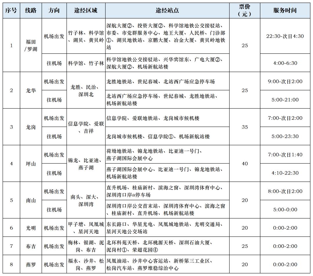 深圳机场巴士攻略,深圳机场晚间交通攻略