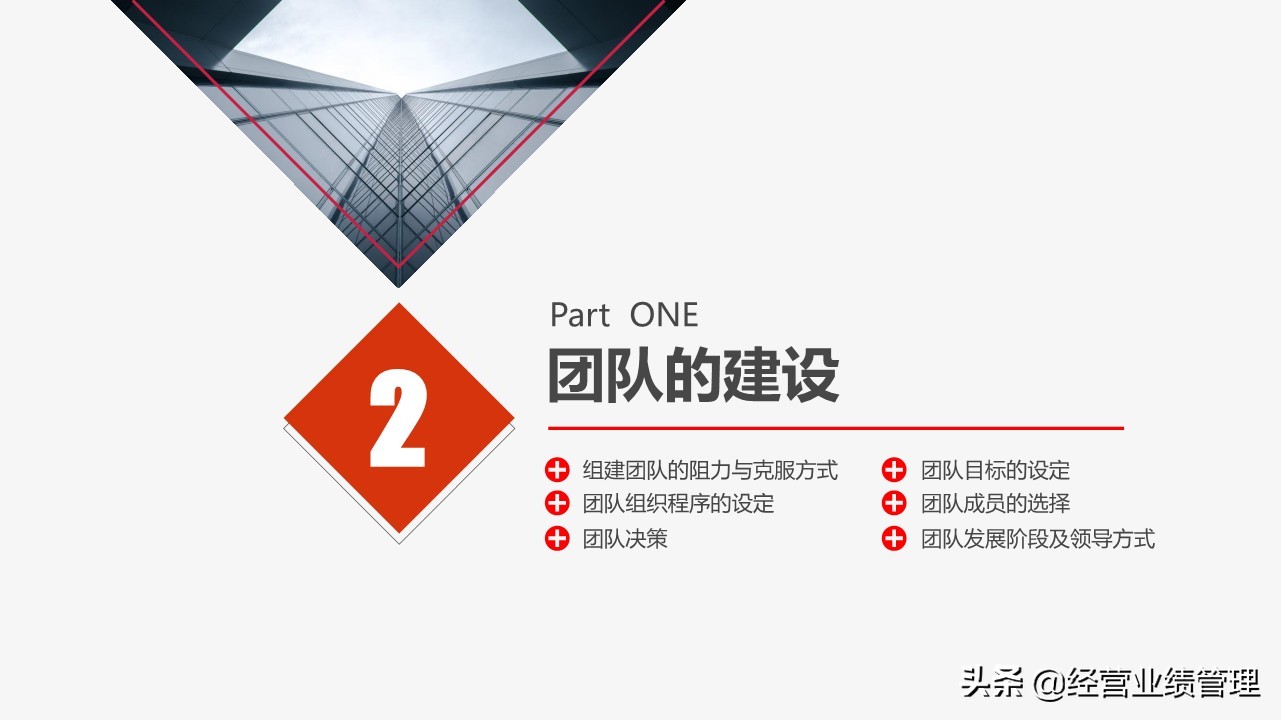 高绩效团队建设与管理心得,如何打造高绩效团队ppt