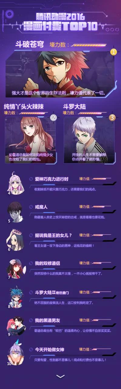 斗破苍穹一己之力对抗遮天三部曲,斗破苍穹境界和遮天境界对照