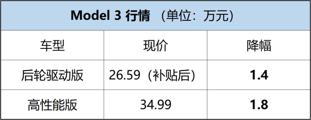 特斯拉大幅降价销量如何,特斯拉大幅降价订单大增的原因