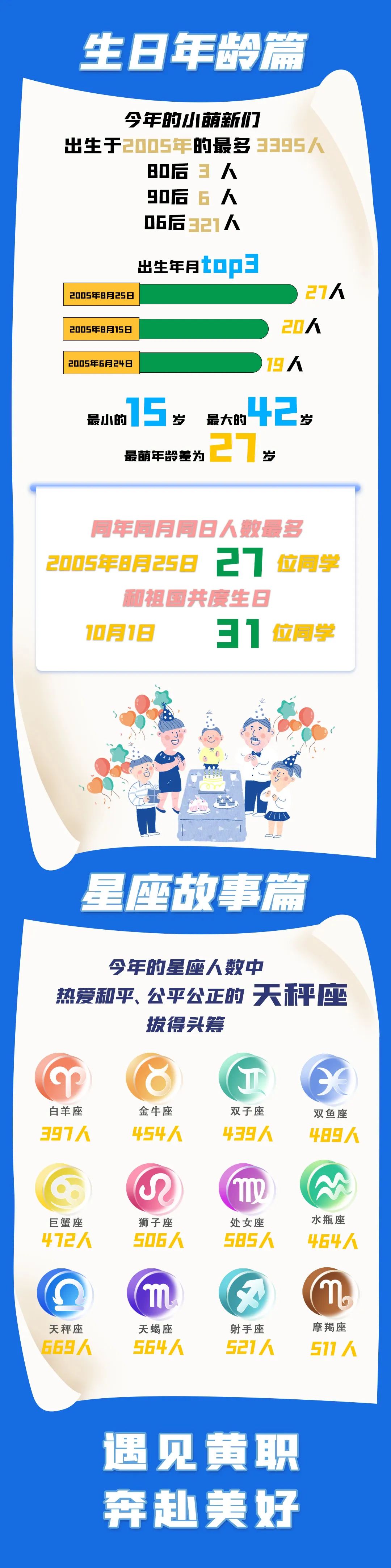 黄冈职业技术学院2023年校历安排,黄冈职业技术学院2024录取名单