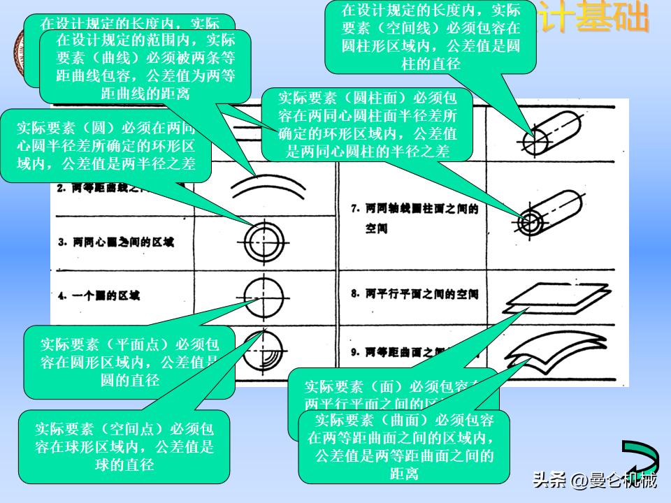 机械零件怎么设计才美观,精密设备怎么设计