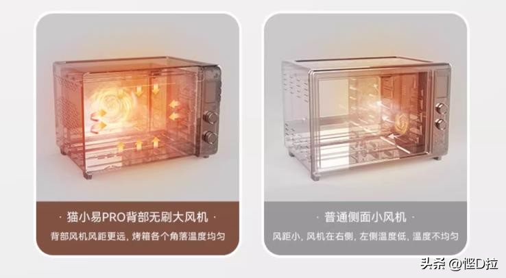 长帝猫小易pro烤箱热风功能怎么用,猫小易pro烤箱空气炸锅能烤香肠吗