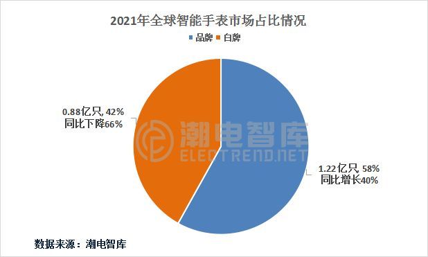 2023年q4中国手机市场排名公布,中国智能手表市场分析报告