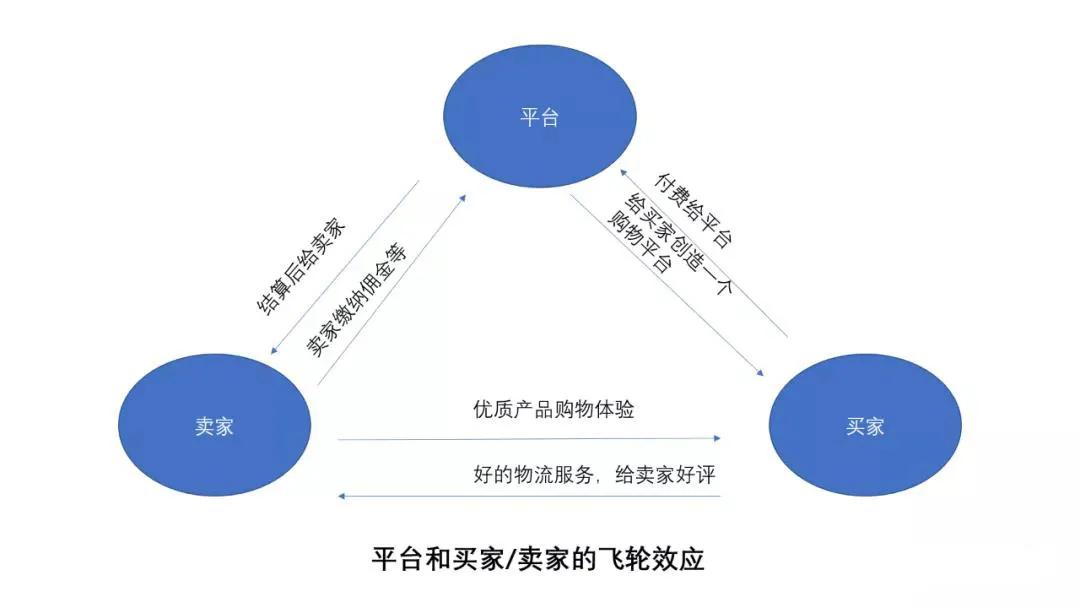 营销思维与商业模式跨境电商,跨境电商运营沙盘技巧分析