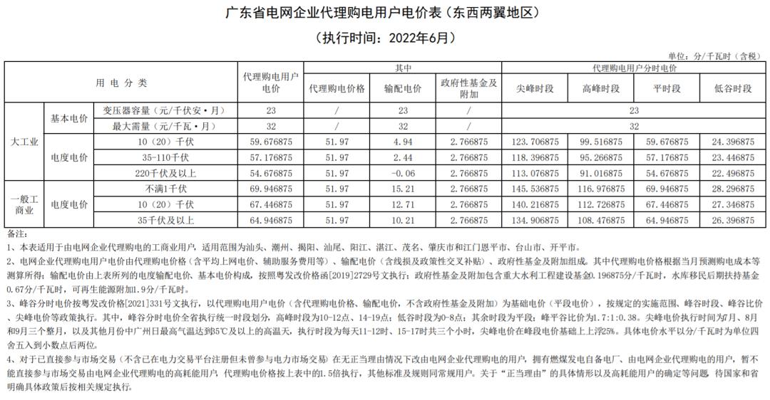 12月国家电网代理购电价格表,电网企业代理购电平均上网电价